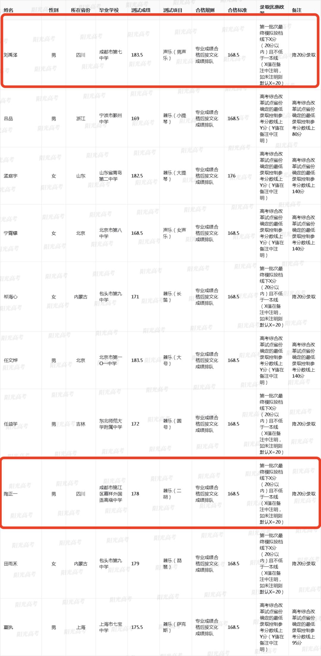 最低二本线就能上清华北大！四川这12人拿到拟录取资格