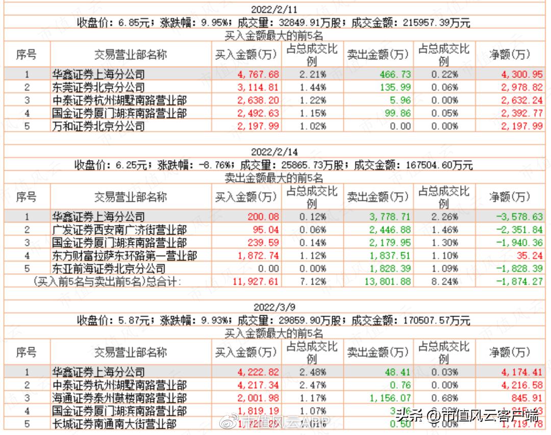 善庄？90后“新义庄”的崛起｜游资豪侠传（五）