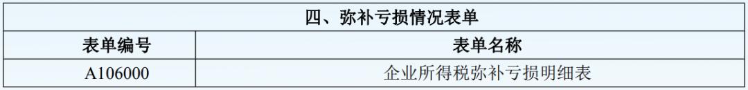 汇算清缴注意事项及填报方法,年度汇算清缴怎么申报注意什么