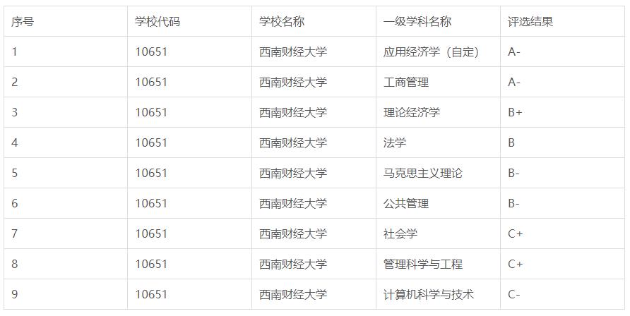 这些以“财经”命名的大学,毕业生前景广、挣得多!