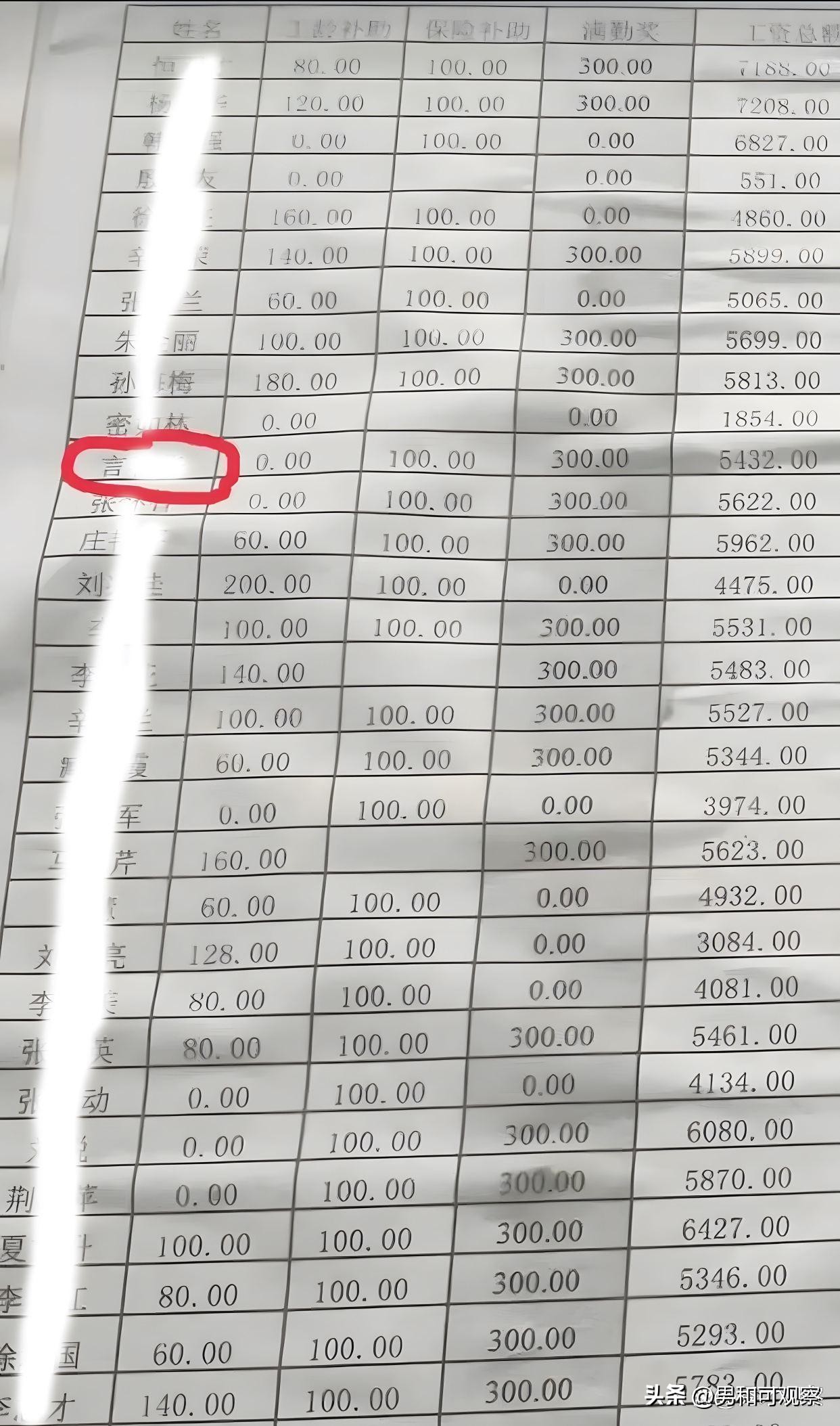 黑龙江一公司9点上班，女子8点50分到被扣满勤奖，网友评论：活该