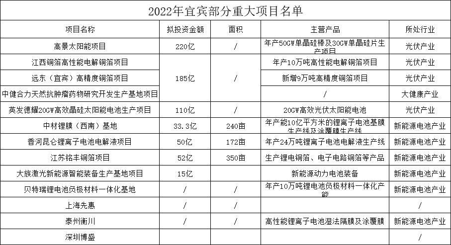 绵阳和宜宾城市建设对比,投资绵阳大项目有哪些