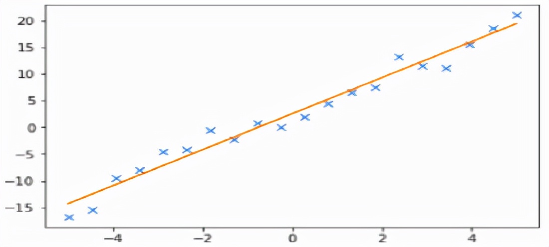 Python数据分析期末速成,python数据分析实训报告总结