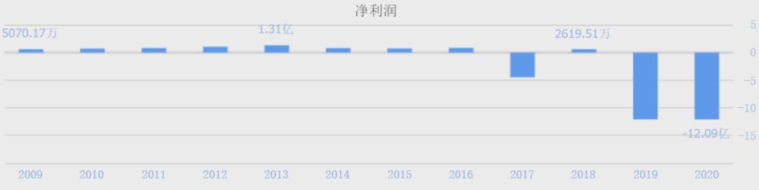 恒泰艾普妖股后市,恒泰艾普最新信息股吧