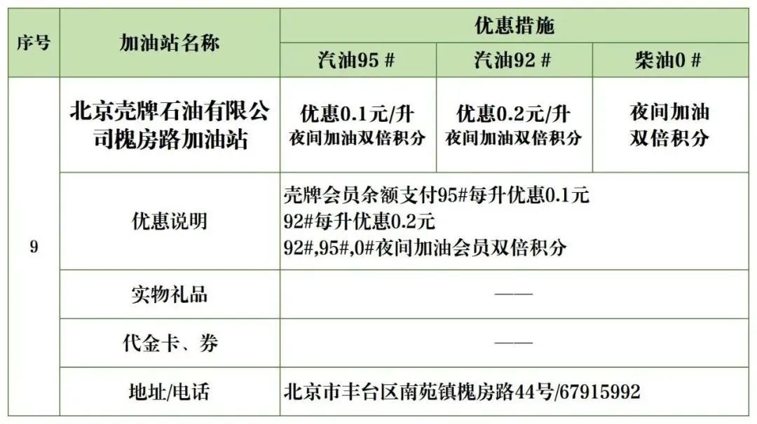北京加油站优惠一览表,丰台区哪个油站加油便宜