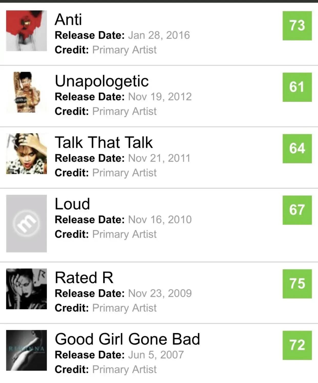 新生代五大diva排名,欧美diva成绩