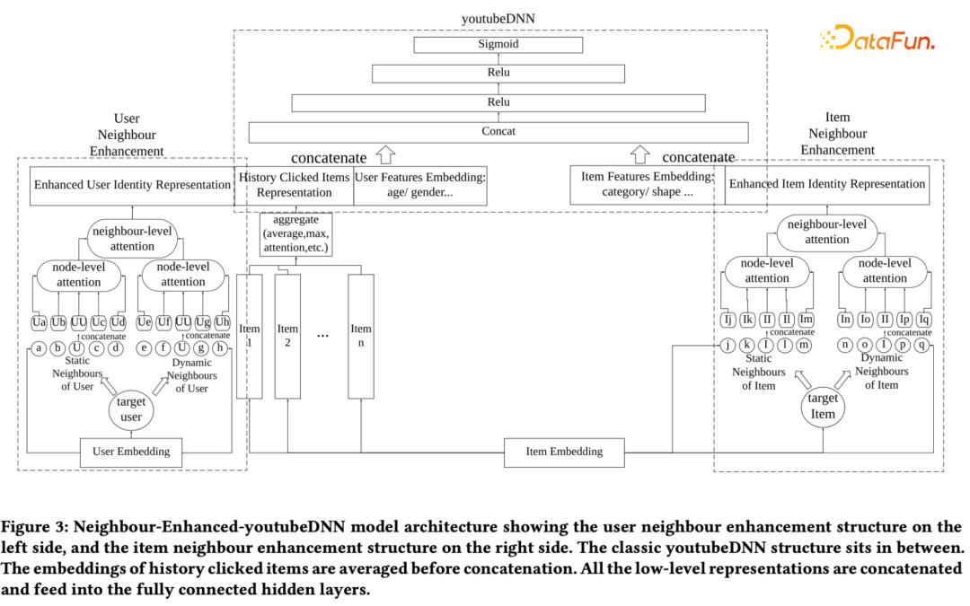 OneRec系列之知识图谱增强的腾讯视频推荐算法