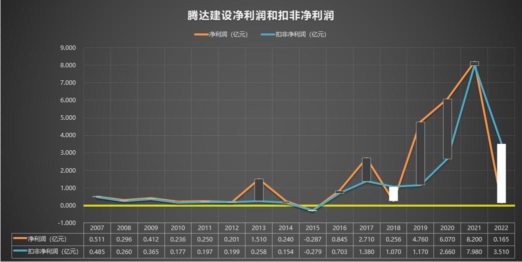 600512腾达建设2022年目标价,600512腾达建设002177