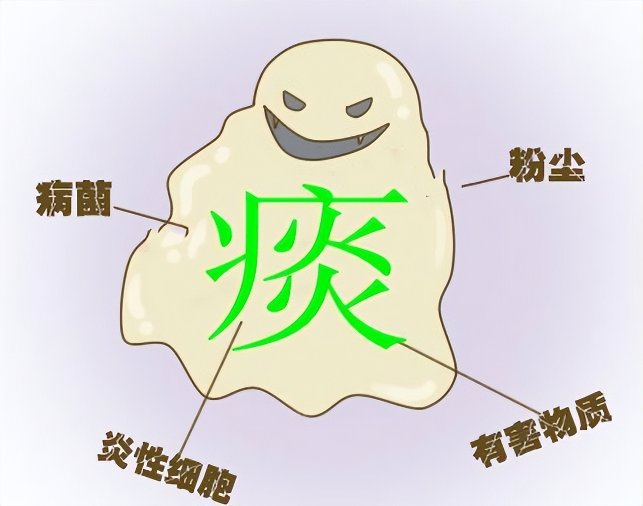 最顽固的痰湿中医化痰名方,痰湿中医调理多久见效