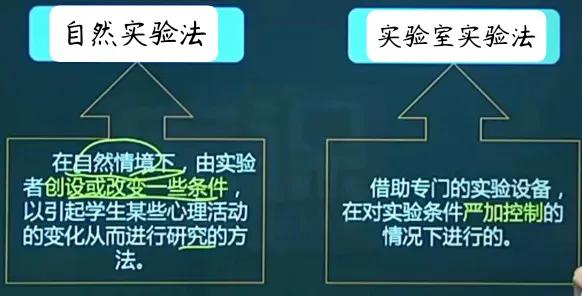 心理学基础第1章第2章笔记,心理学与教育心理学概述总结