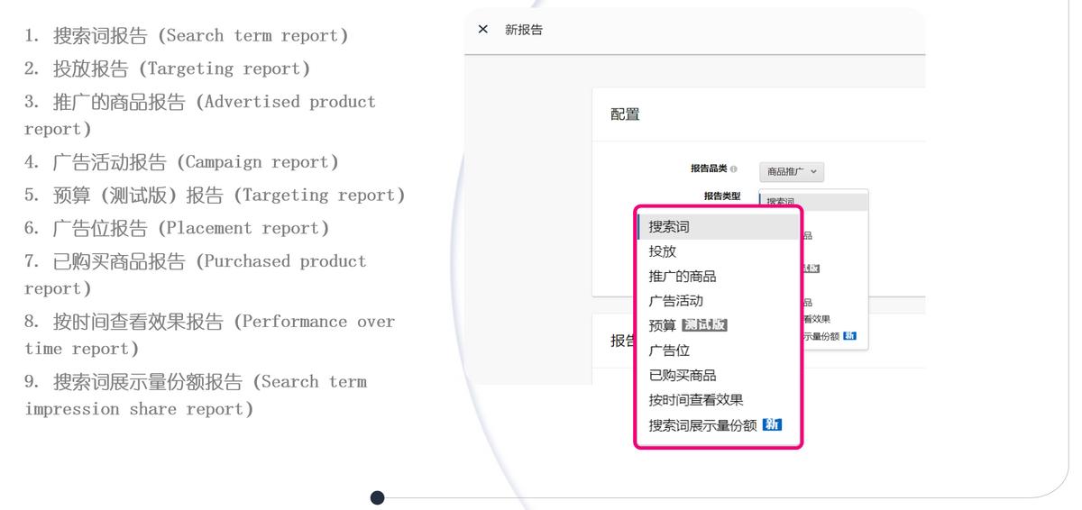 亚马逊广告深度优化思路,亚马逊广告提高与降低的逻辑