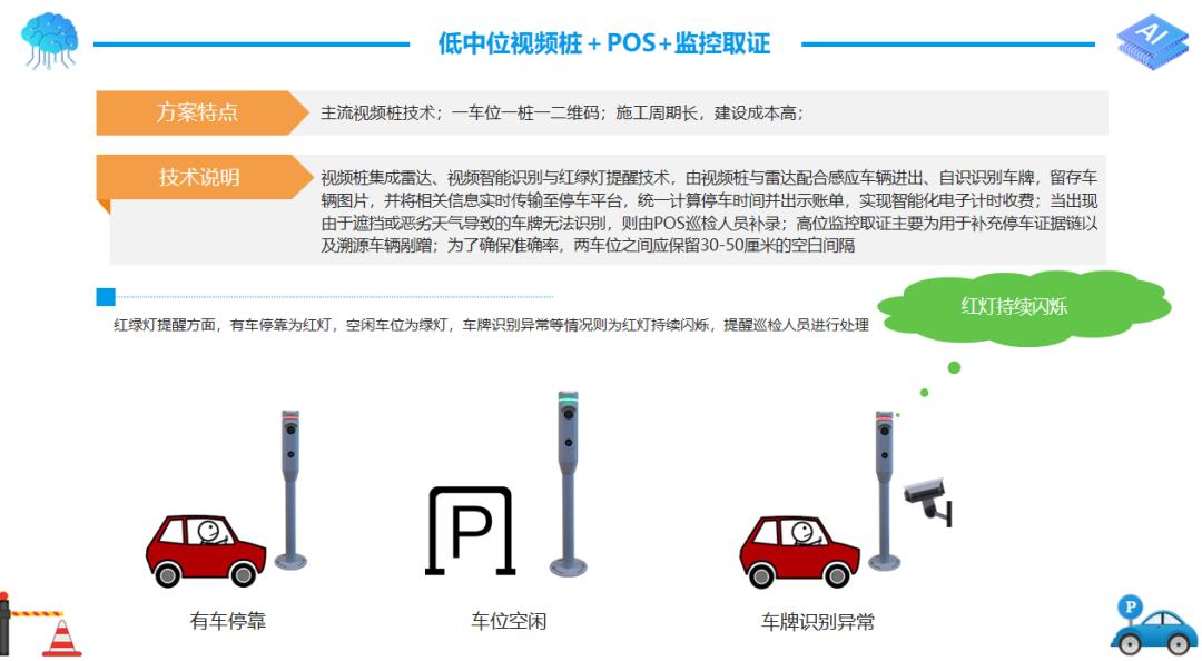 智慧停车解决方案咨询,智慧停车解决方案是如何操作的