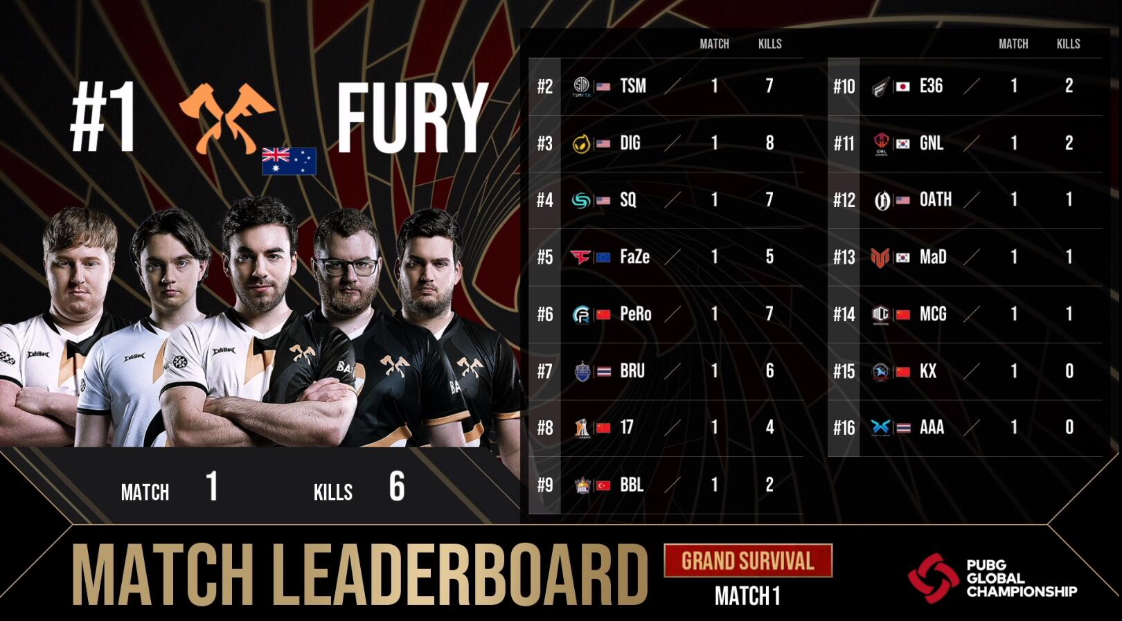 pgc复活赛晋级名额,19年pgc最后一局