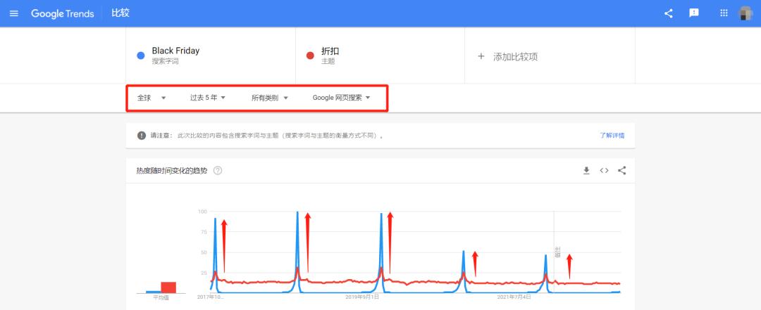 黑五大力促销线上线下热捧,黑五商业模式