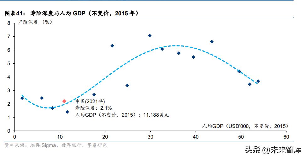 保险行业的调研报告总结,中国保险业目前的发展格局和趋势