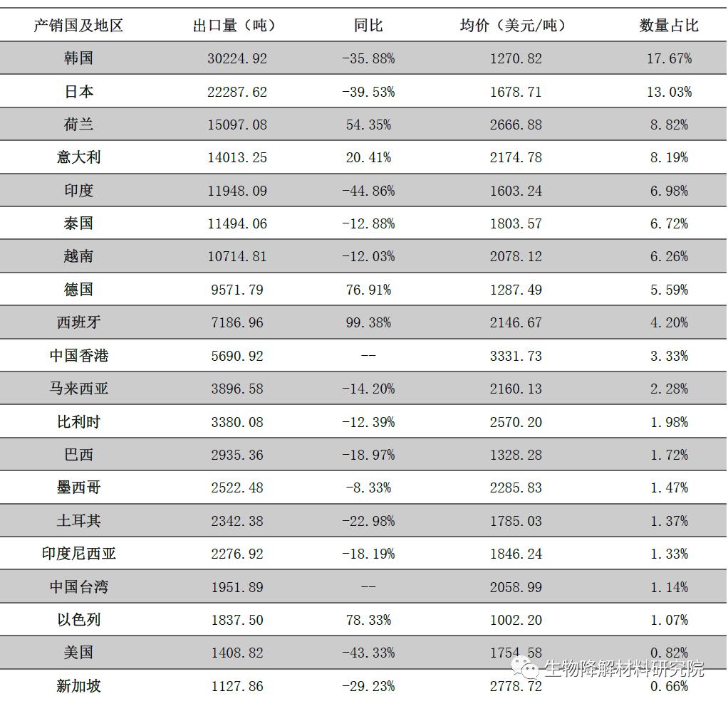 pbat闄嶈В濉戞枡鍏徃浜ц兘,pbt浼佷笟