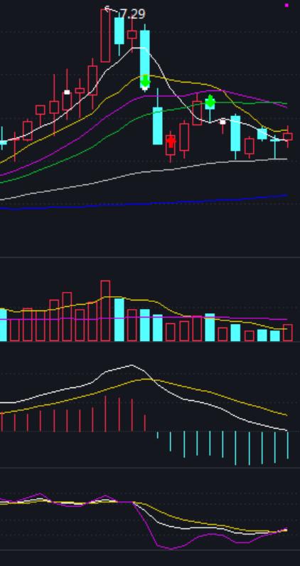 只有大盘趋势上方好才可以选股,如何选股票才能赢大盘
