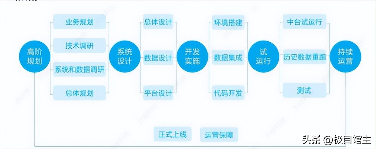 数据中台基本知识,专题讲解数据中台相关知识