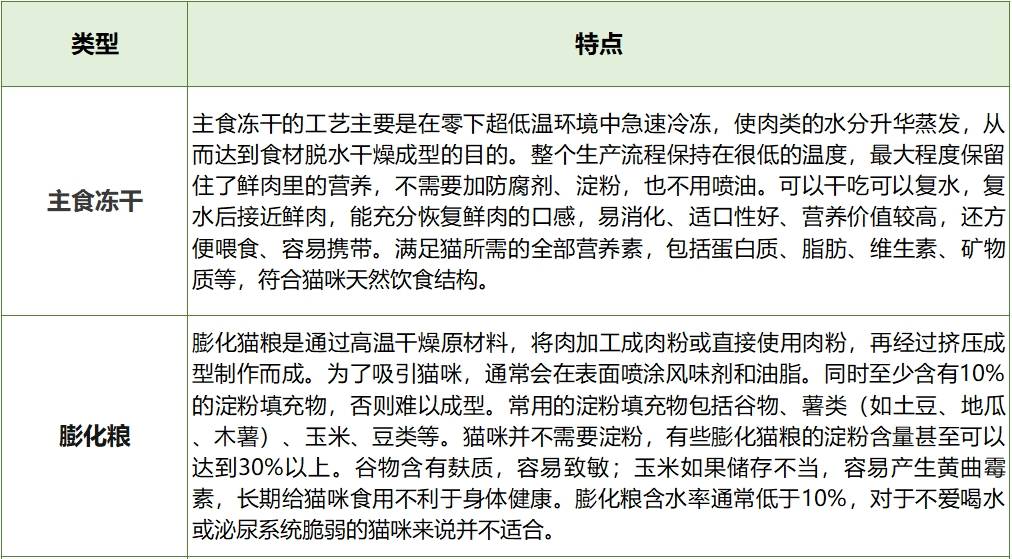 如何让猫咪多吃湿粮,猫咪冻干怎么样不踩雷