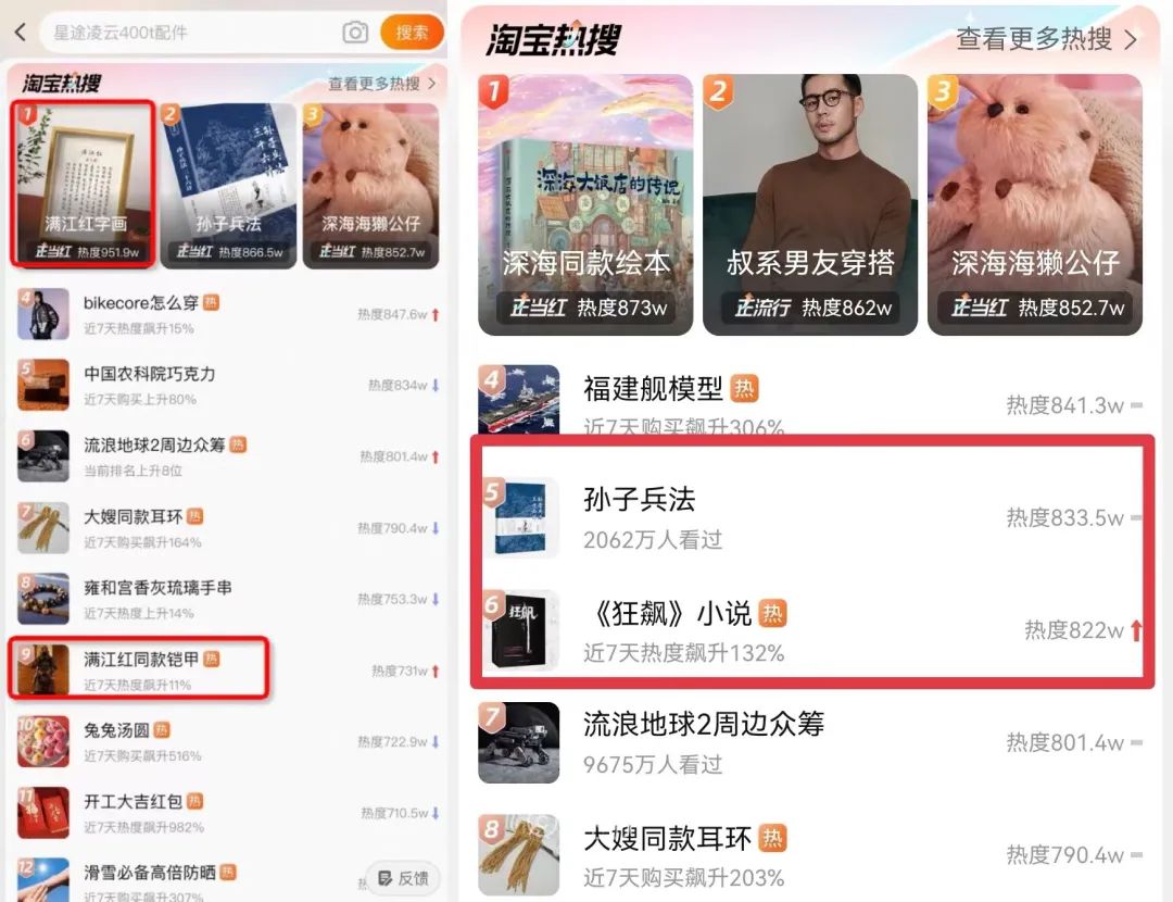 在淘宝，人均大片“精神股东”