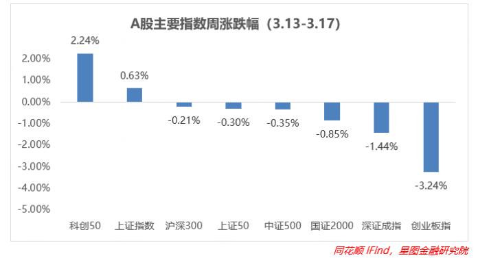 买这几个板块一定让你躺赢,三大板块迎来爆发机会