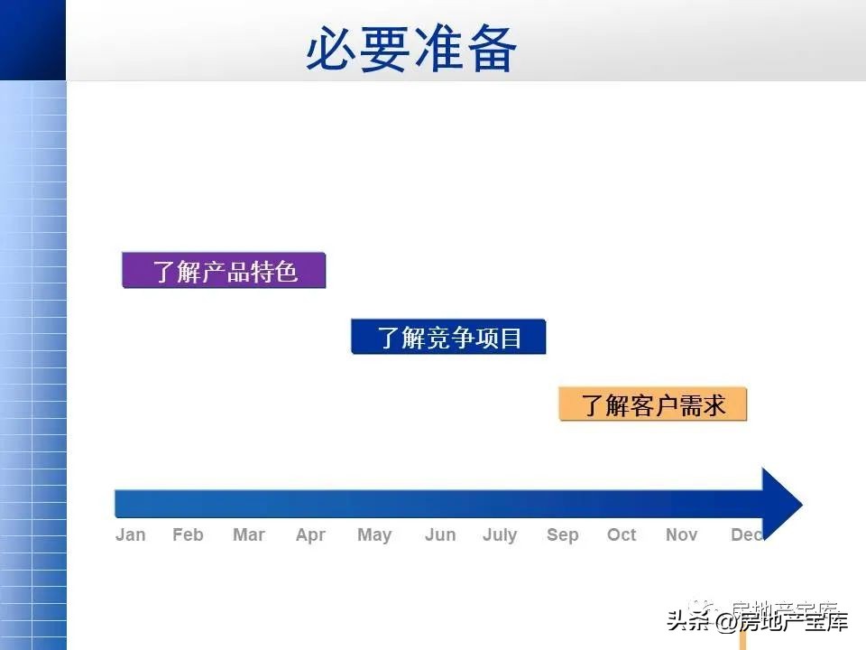 复式公寓销售技巧,住宅型公寓的销售技巧