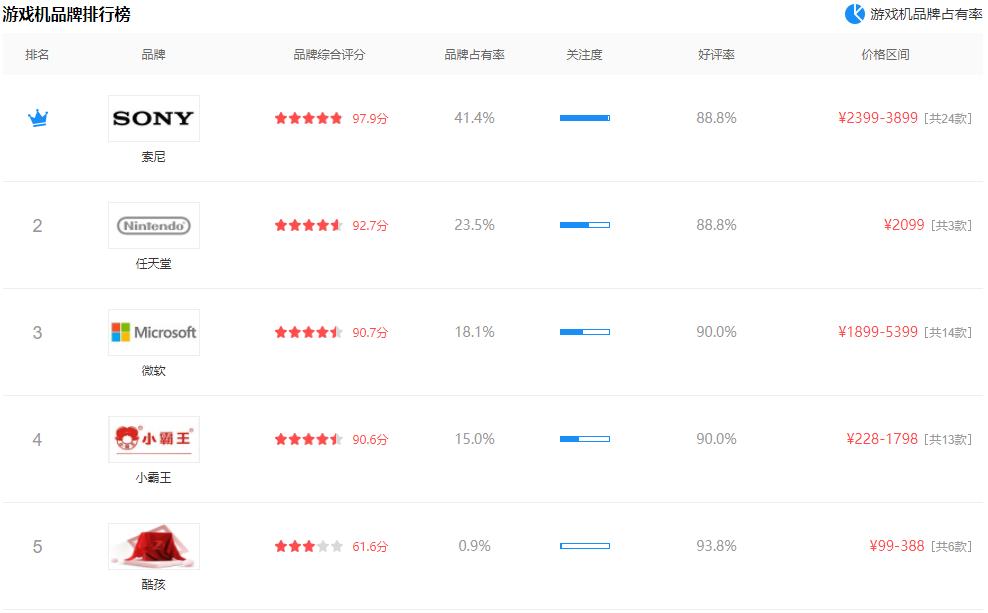 索尼ps游戏机,索尼psp1000游戏机