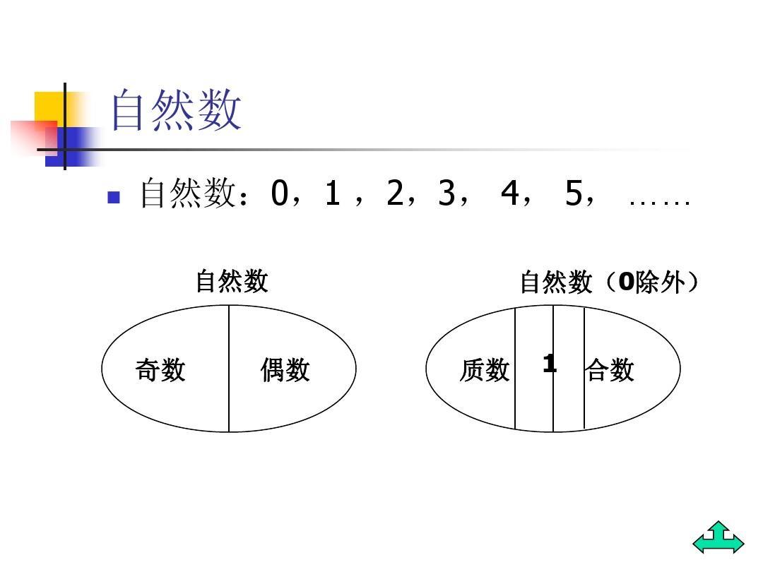 一文概括数学的各个研究领域,数学中数系的分类和概念