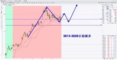 期货所有品种20200506走势建议,期货2020.10.19号早盘分析