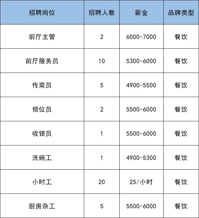 副中心何时开工,副中心的大型购物场所