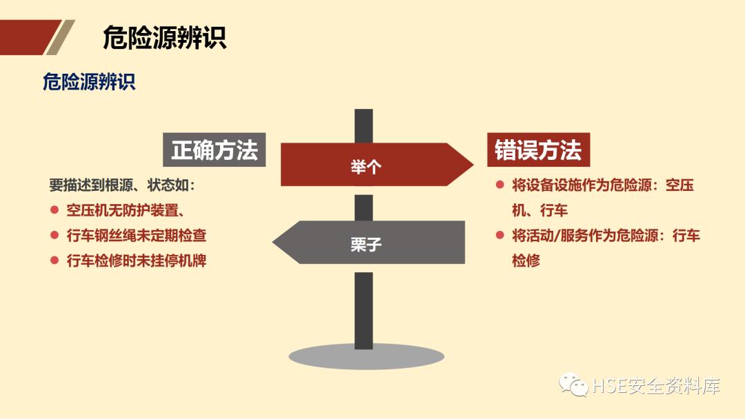 ppt安全生产隐患排查治理,安全风险分级管控ppt