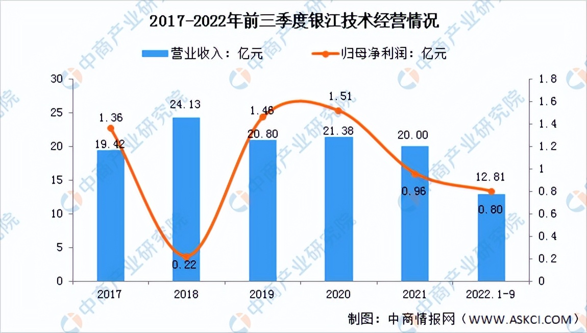 2023年智能交通市场,智慧交通发展2023