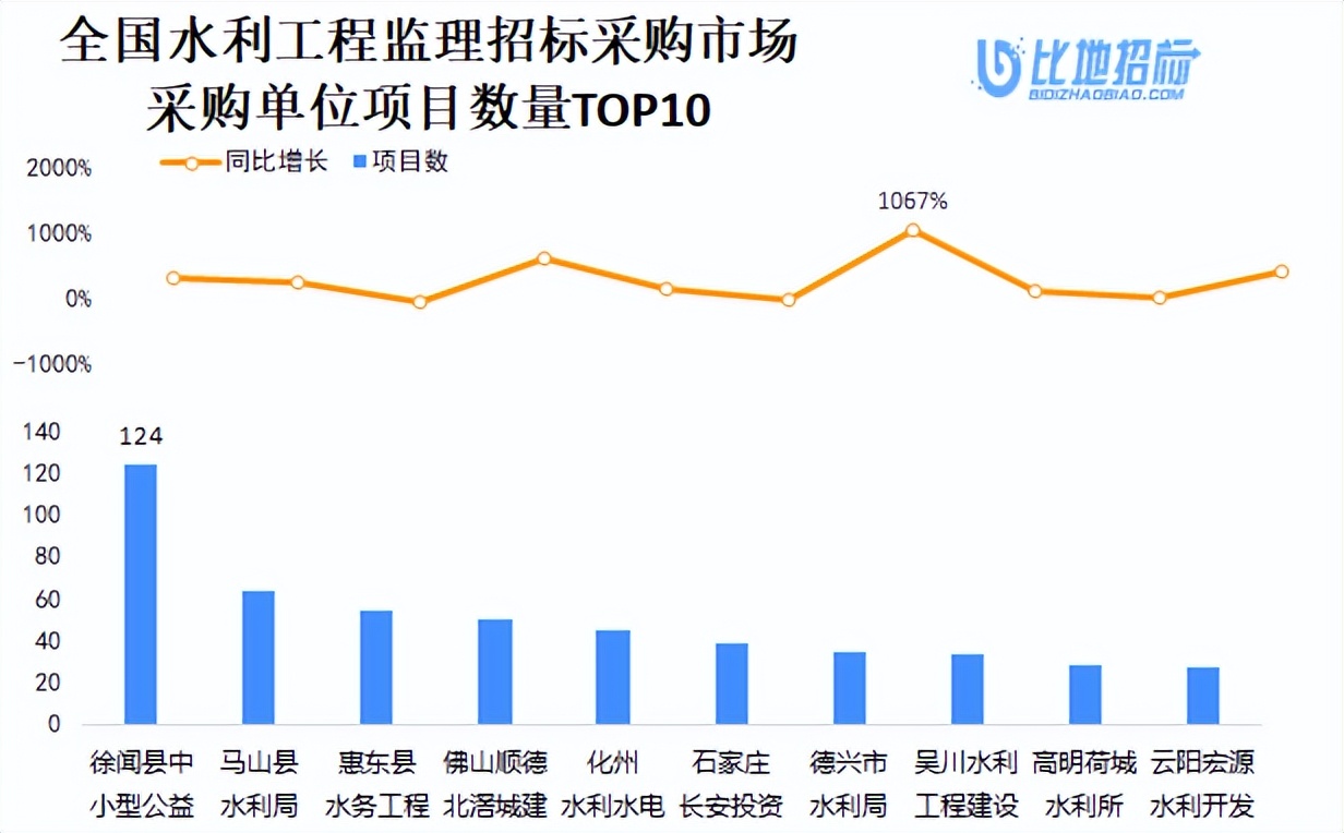 水利水电工程监理招标公告,水利工程监理招标投标管理规定