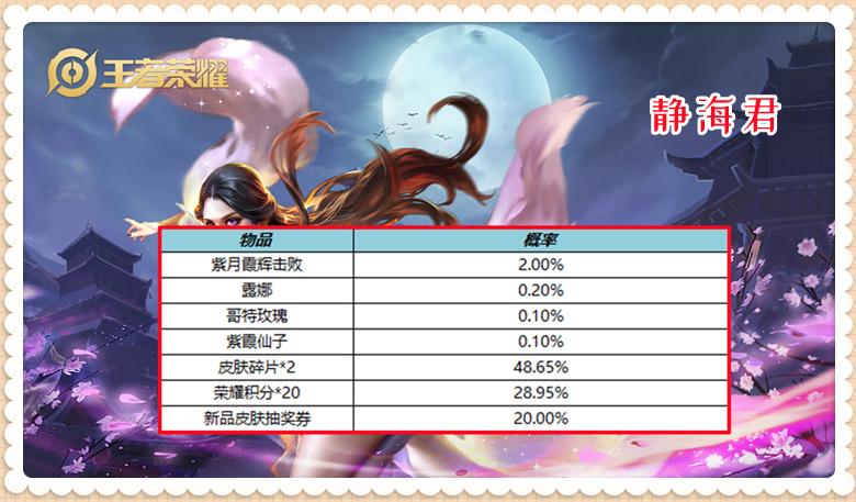 正式服4.6：5福利上线，杨玉环新皮肤上架，相关道具共需7348点券