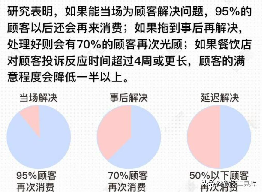 顾客给差评餐厅如何应对,餐厅顾客投诉有差评怎么回复