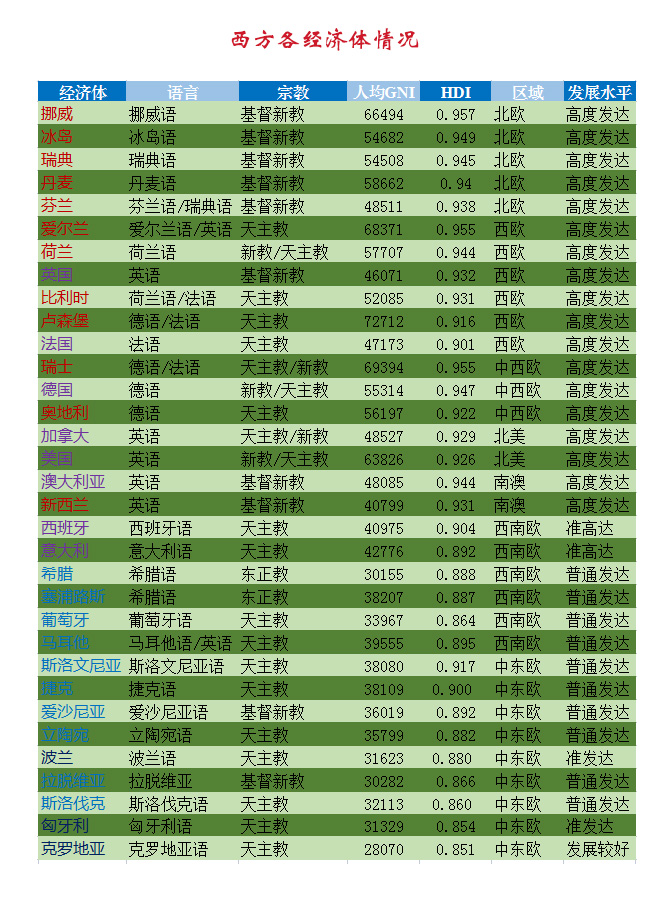 2021年全球十大经济体排名图,世界十大经济体排行