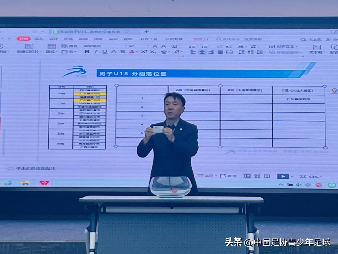 第一届学青会足球赛分组,首届学青会足球公开组