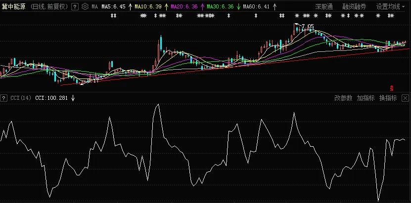 股价定位指标操作方法,股票起爆前精准买入指标