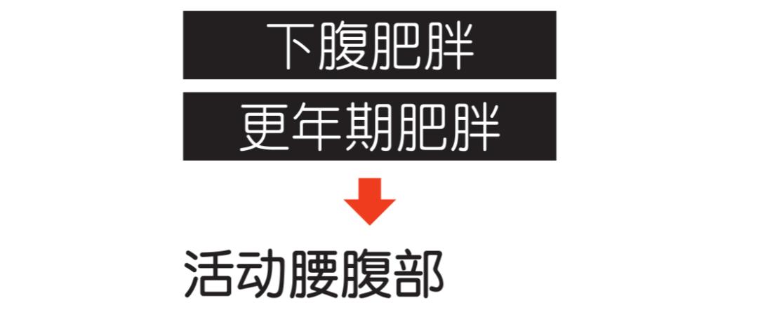 新冠后发胖怎么治疗,改变体质祛湿减重