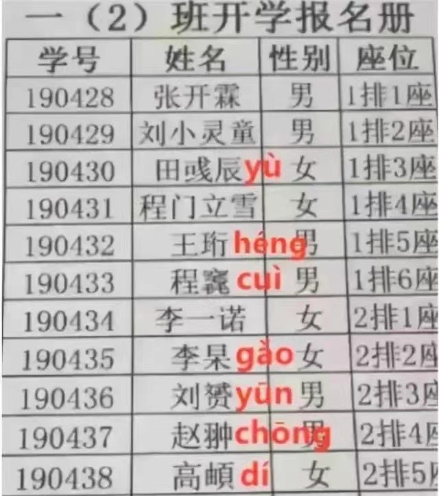 家长给孩子起的奇葩名字,盘点小学生的奇葩名字