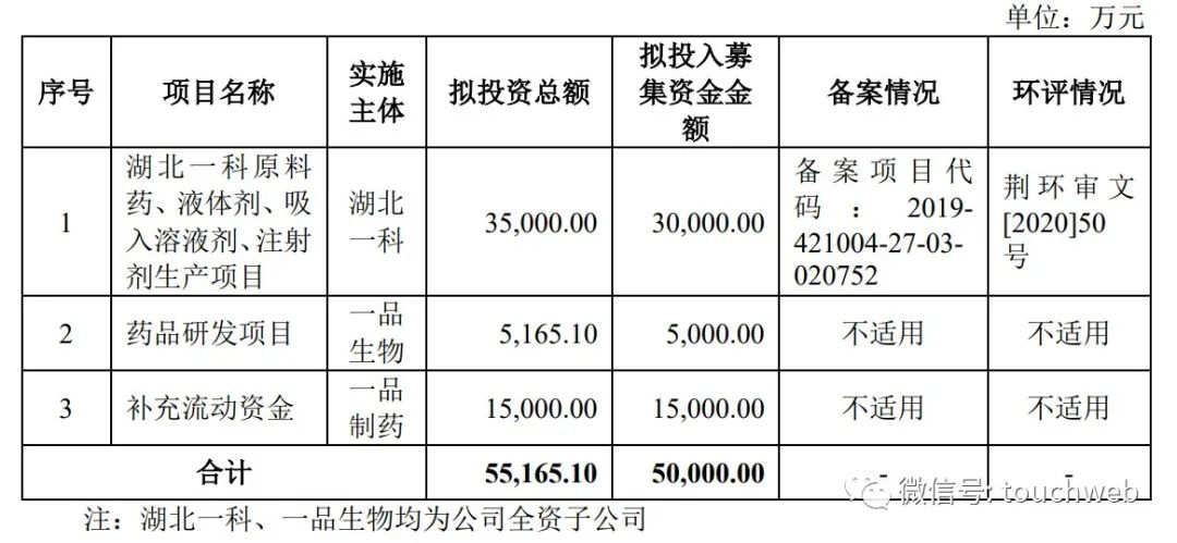 一品制药ipo进展,石家庄一品制药有限公司