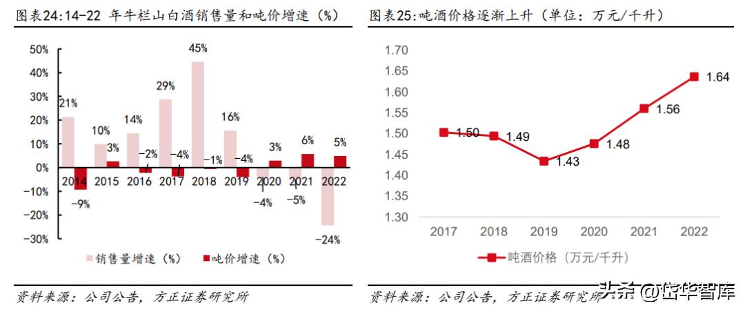 白酒景气拐点,顺鑫农业金标陈酿