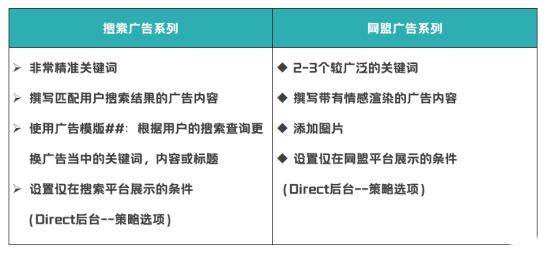 B2B企业不得不了解的Yandex网盟广告和Yandex展示广告