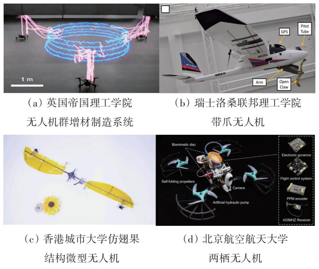 2022年无人机热点回眸