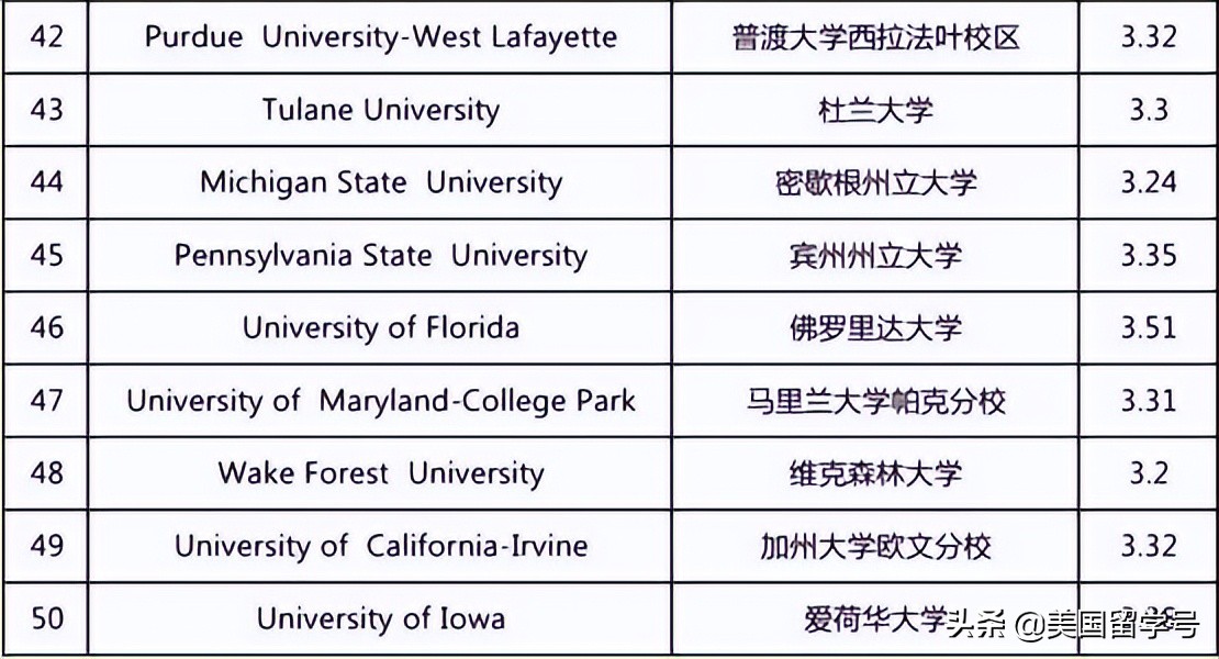 美国gpa十大误区,什么时候考虑gpa最好