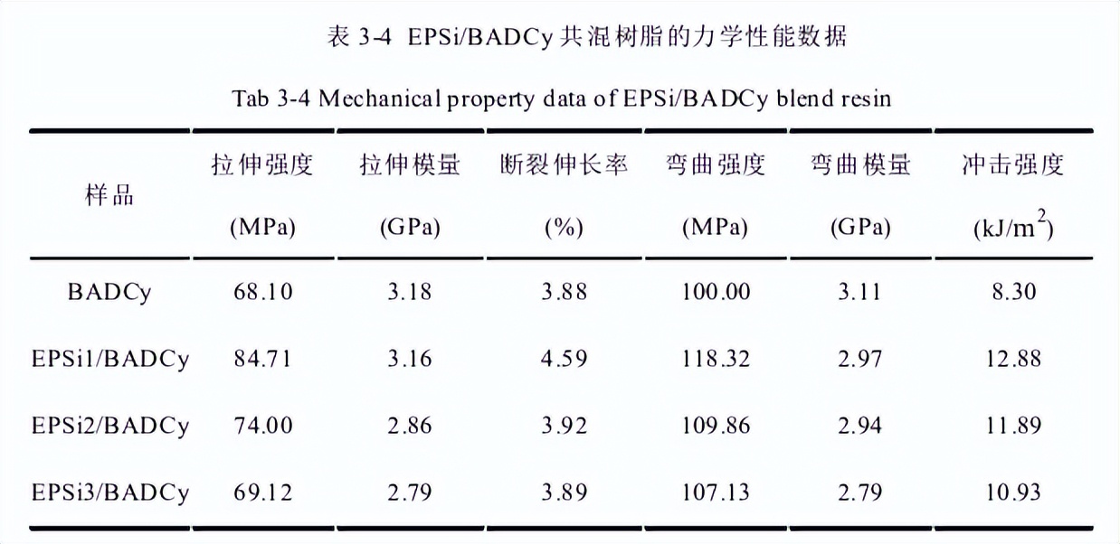 聚硅氧烷聚碳酸酯共聚物,聚硅氧烷改性硅油