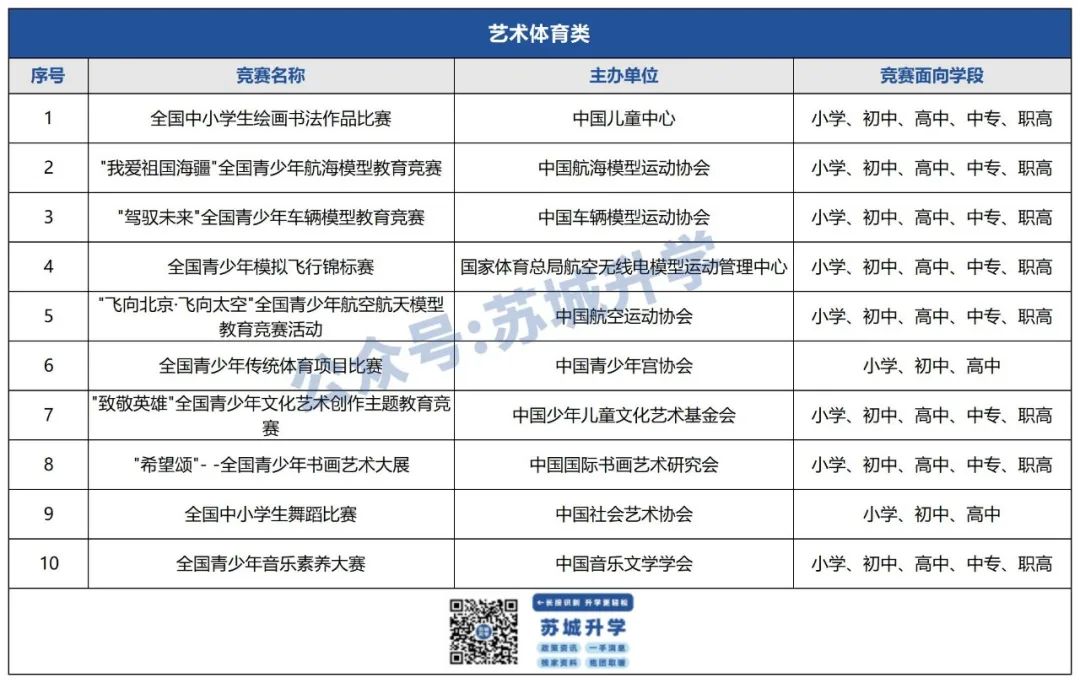 官宣45项！中小学生竞赛名单出炉！择校自招进清北...