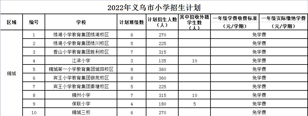 义乌公办小学学区划分,义乌市小学学区划分