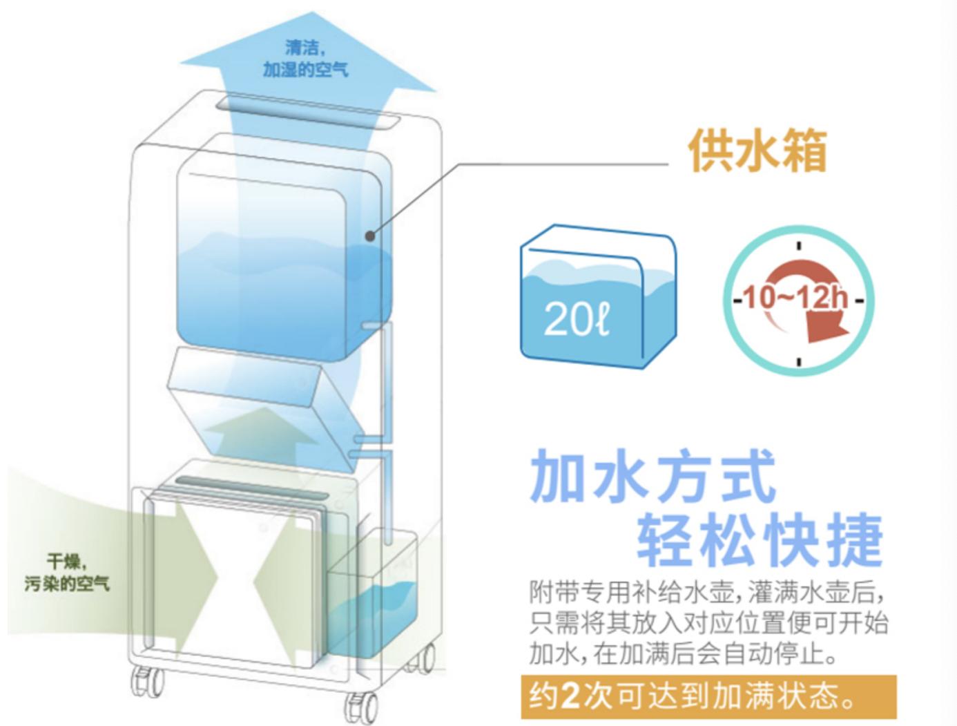 空气净化加湿器家用静音大容量,空气净化加湿器一体机哪个品牌好