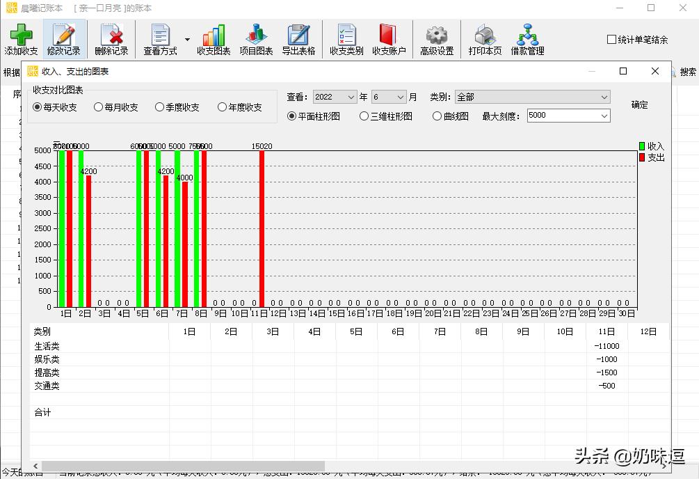 电脑怎么每天详细记账,电脑怎么记账一目了然